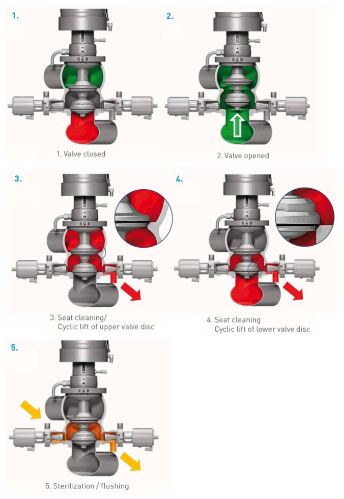 aseptic-process-valves-sudmo-img-3