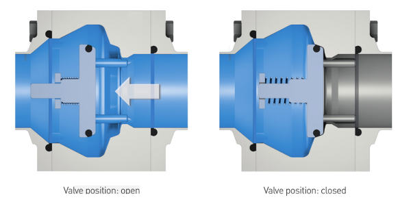 non-return-valves-sudmo-img-3