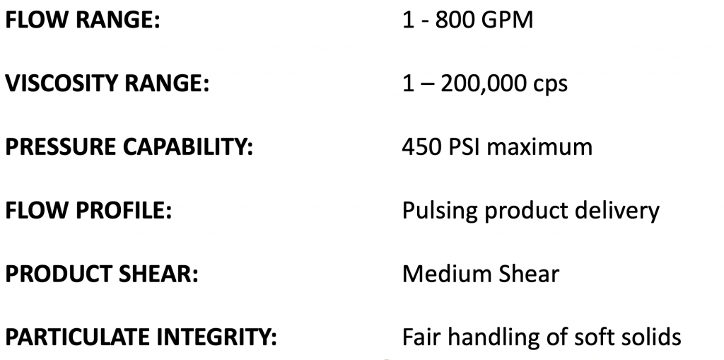 CIRCUMFERENTIAL PISTON PUMP BENEFITS