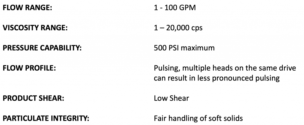 METERING PUMP BENEFITS