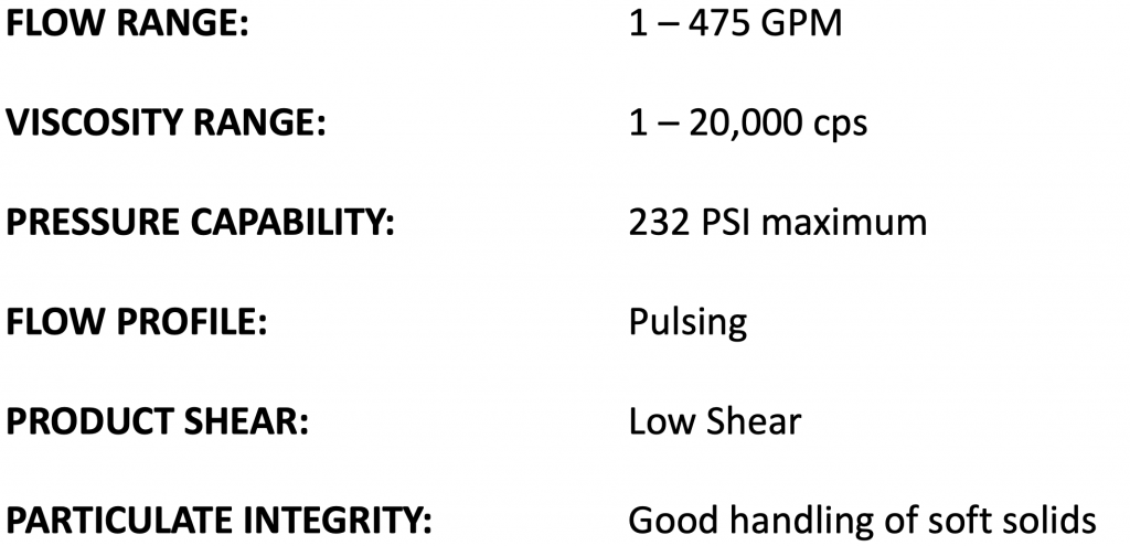 THE BENEFITS OF PERISTALTIC PUMPS