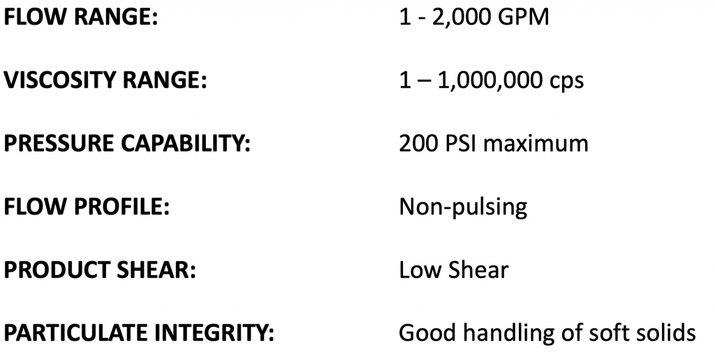 THE BENEFITS OF PROGRESSIVE CAVITY PUMPS