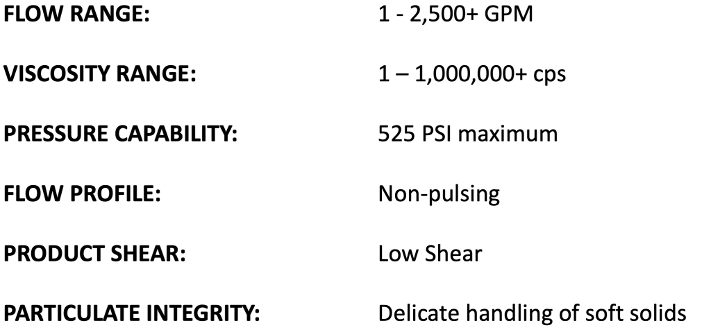 THE BENEFITS OF TWIN SCREW PUMPS